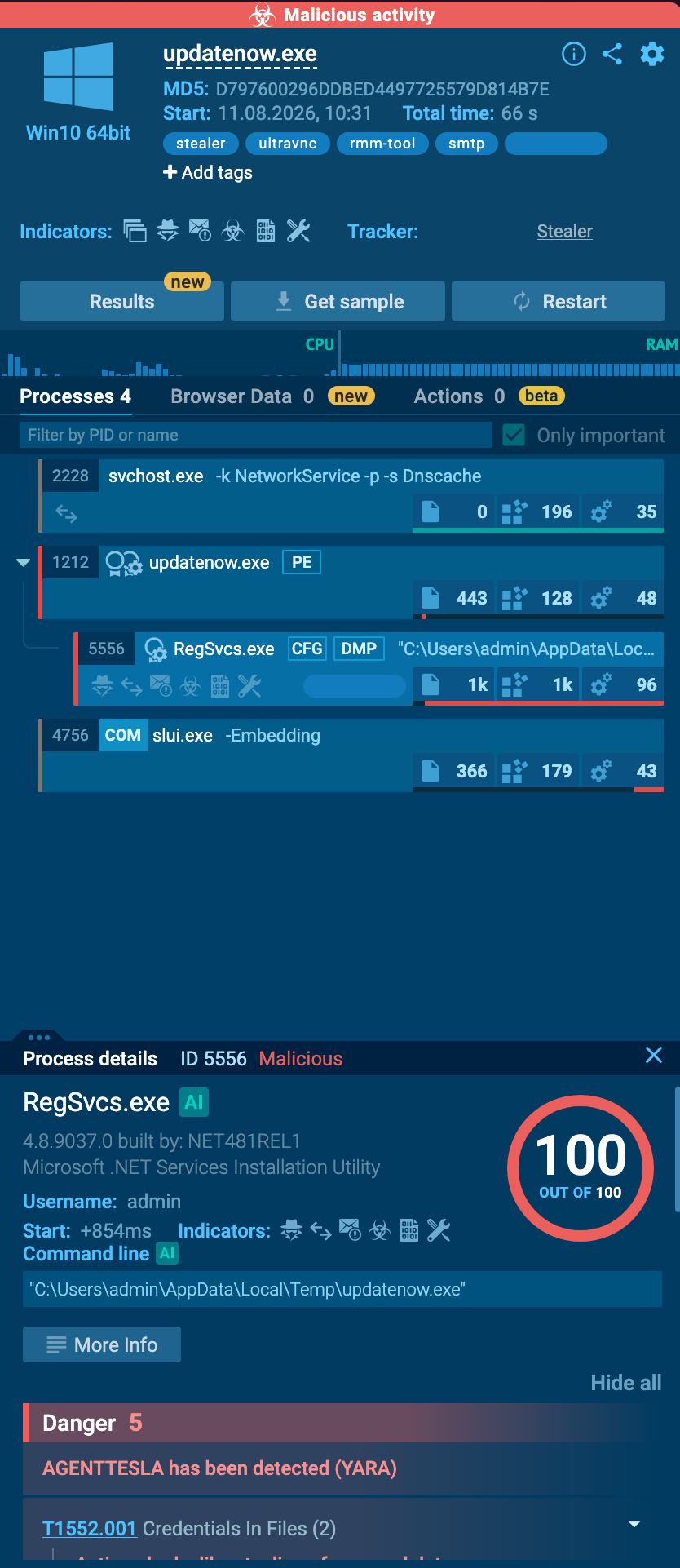 Malware Familly